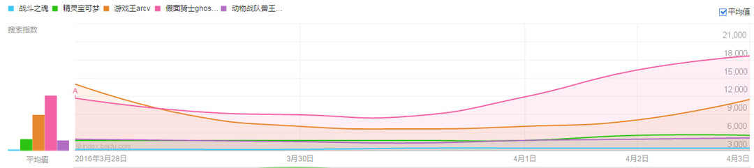 平定战国！天下统一！-Anitama我们都是小孩子