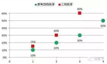 进口关税调整海淘代购,关税调整利好