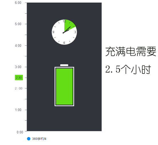 360f4手机耐用,360f4手机高配版