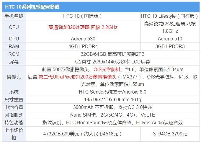 htc10与htc11对比,htc10最新系统