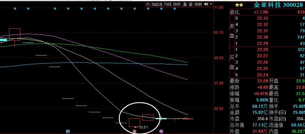 金亚科技悬崖勒马，能够死里逃生的底气从哪里来？