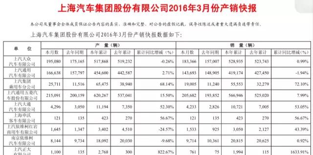 全顺最新降价消息,为何全顺从不降价