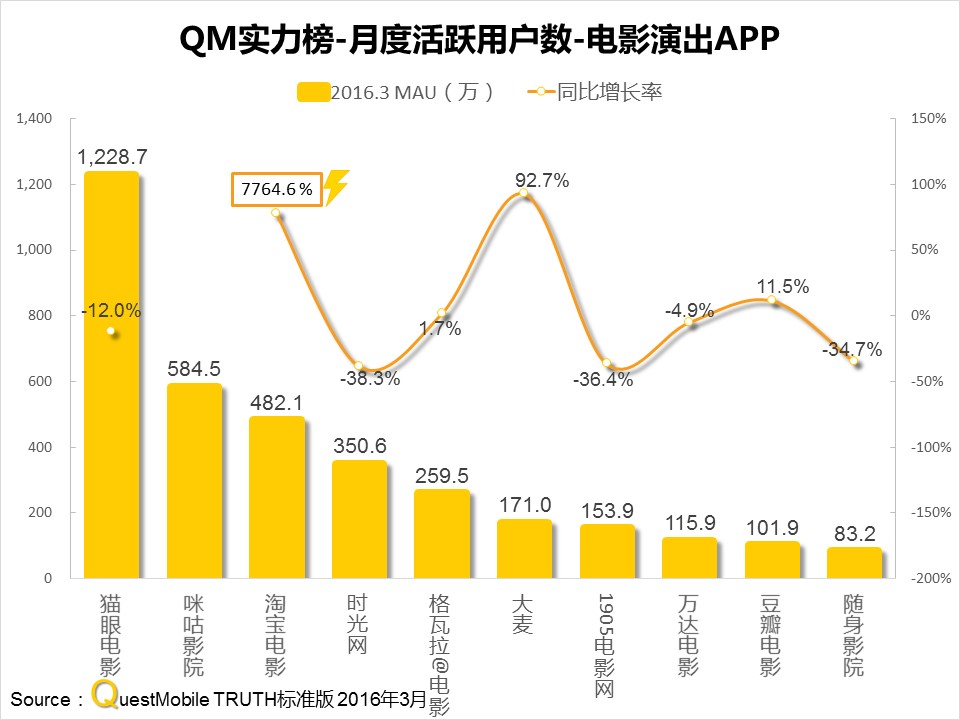 questmobile官网,questmobile数据来源