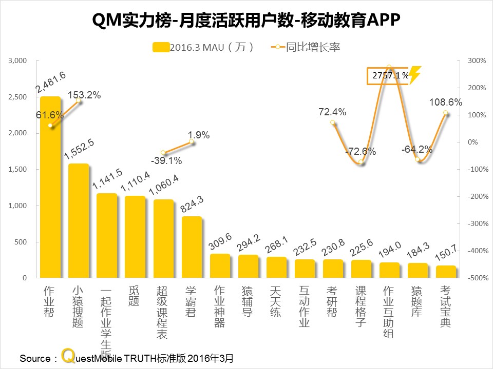 questmobile官网,questmobile数据来源