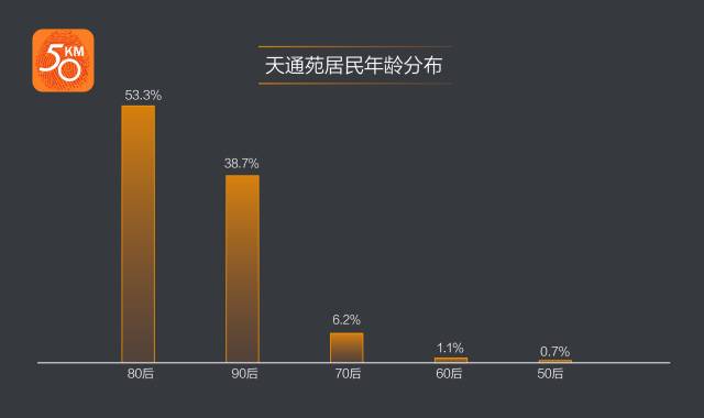 亚洲最大的社区前十名,亚洲最大的生活社区