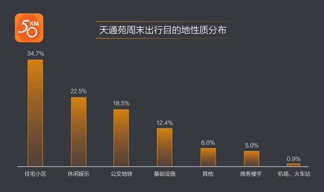 亚洲最大的社区前十名,亚洲最大的生活社区