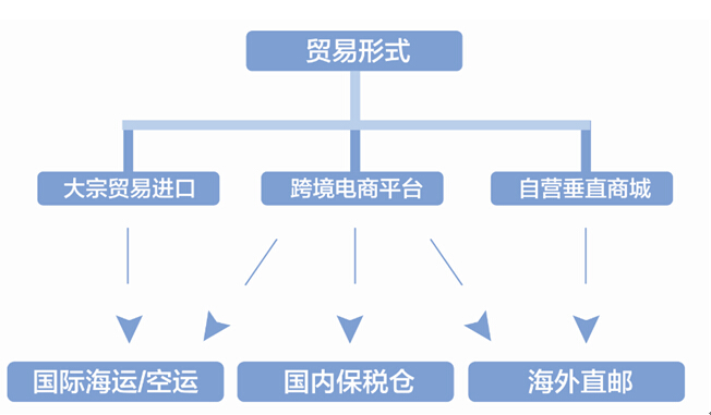 英国个人国际快递服务,英国便捷专线物流公司