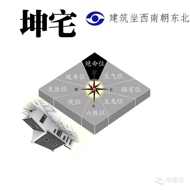 住宅风水十大准确方法图解,住宅风水4个基本方法