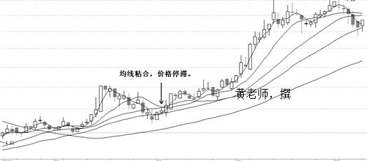 k线ma指标参数设置,学习k线均线成交量指标