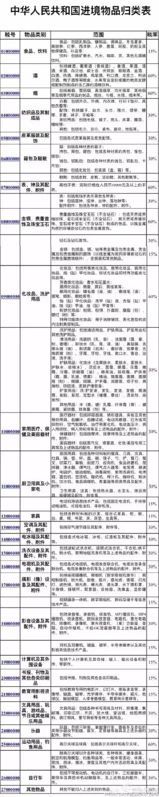 跨境电商税收改革，海外物品以后怎么带回国？！