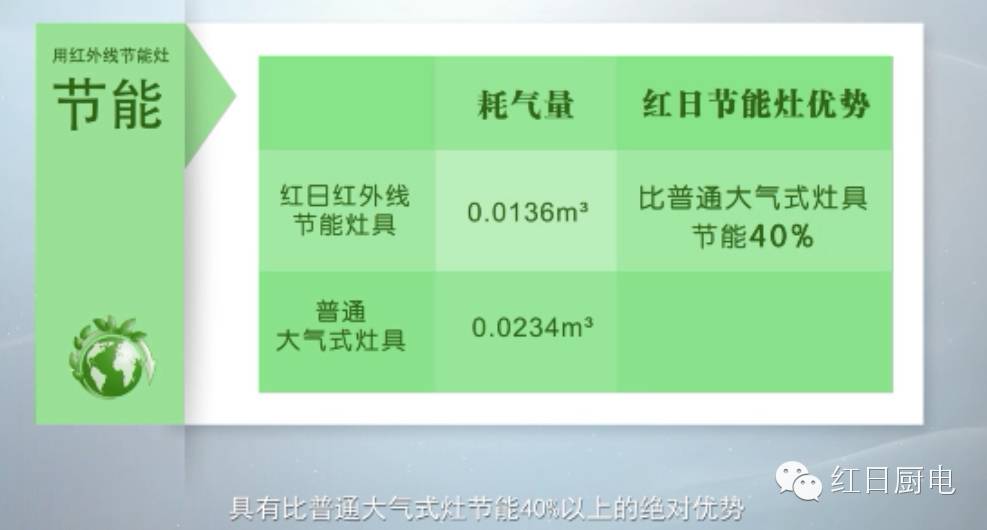 替换老旧燃气灶,旧燃气灶换新燃气灶要看日子吗