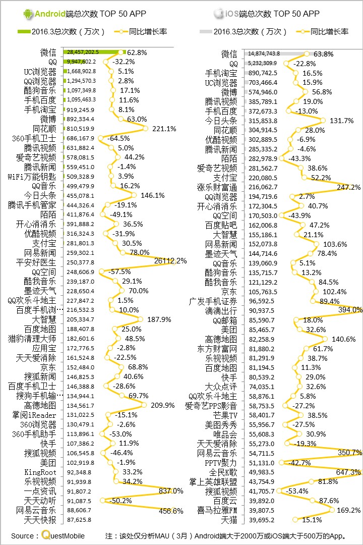 questmobile官网,questmobile数据来源