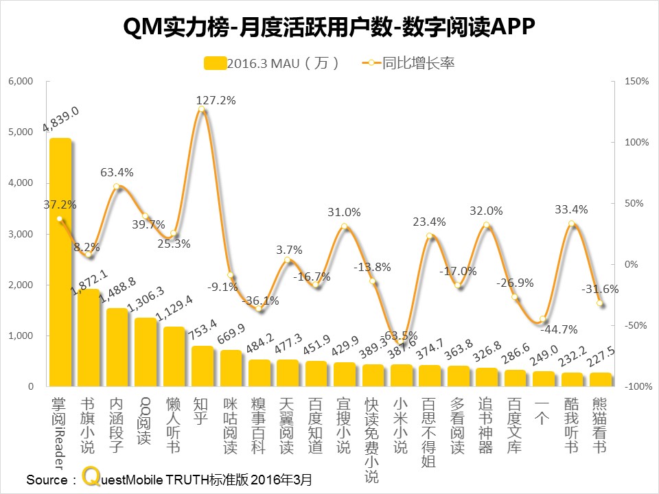 questmobile官网,questmobile数据来源