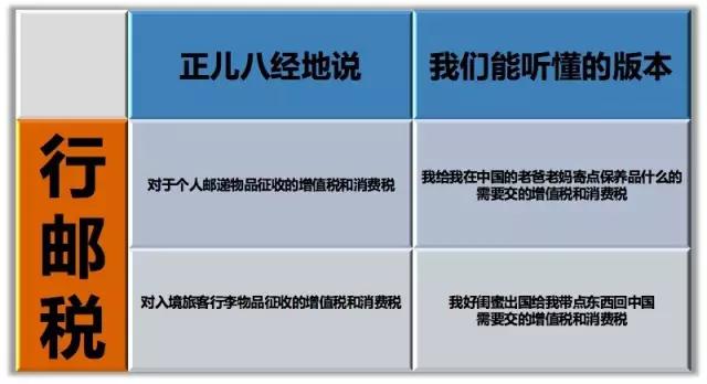 税改后...如何从国外将货物“安全”人肉回国？