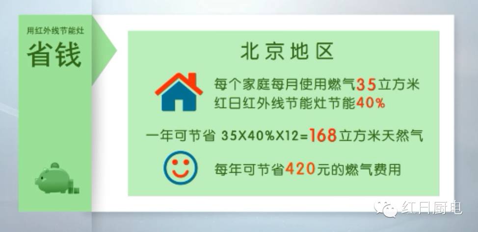 替换老旧燃气灶,旧燃气灶换新燃气灶要看日子吗