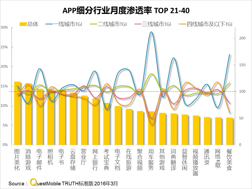 questmobile官网,questmobile数据来源