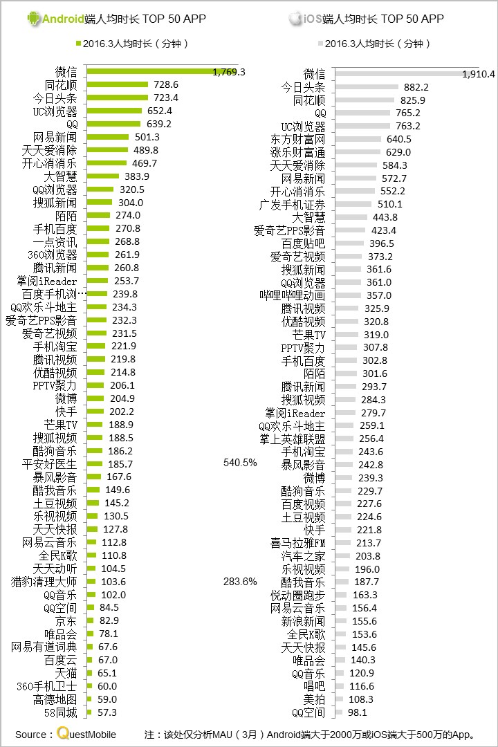 questmobile官网,questmobile数据来源
