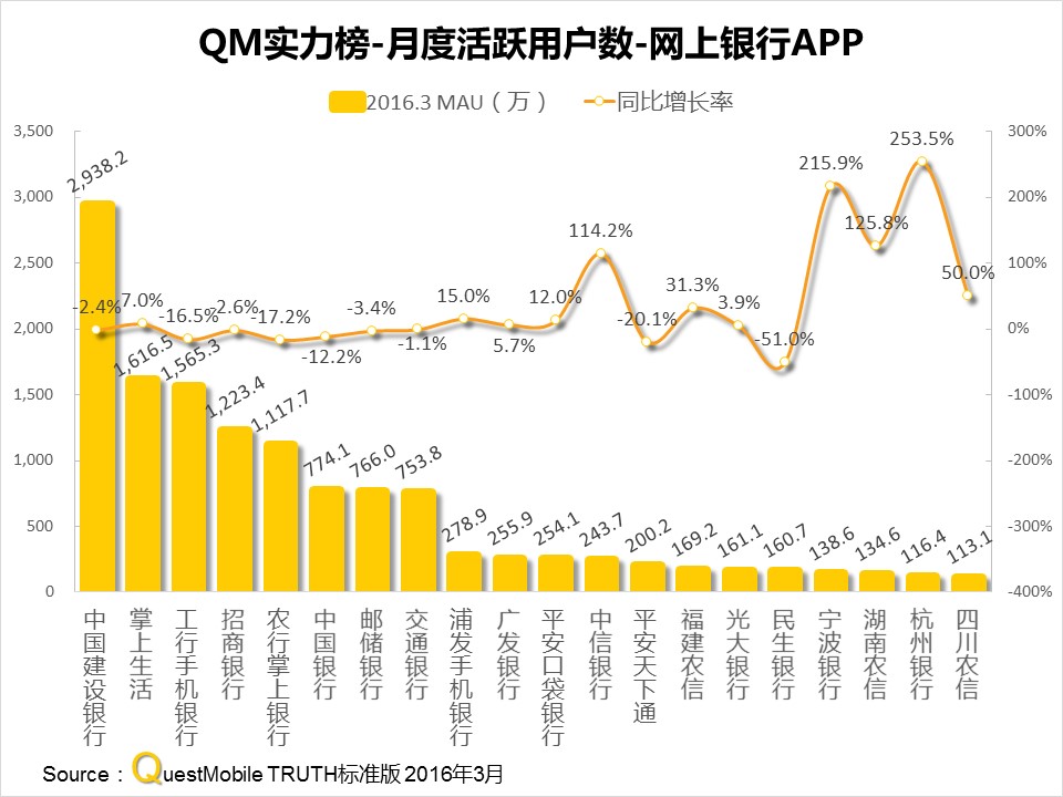 questmobile官网,questmobile数据来源