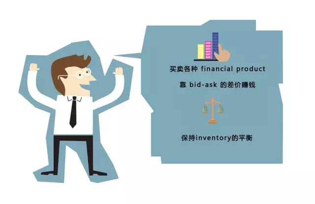金融领域高薪销售,金融sales岗位