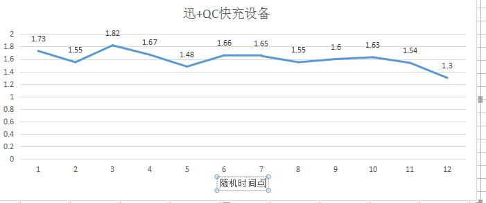 快充只是故事的开始，乐泡「淳·迅」体验评测