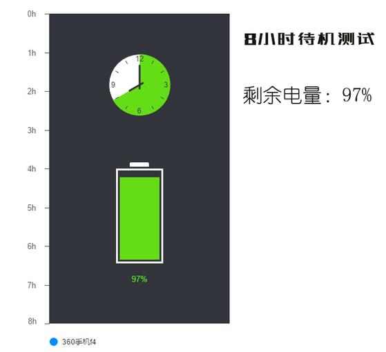 360f4手机耐用,360f4手机高配版