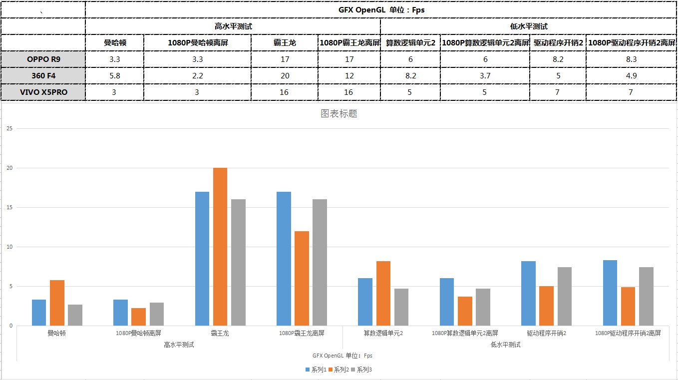 oppor9现在怎么样,用了一年的oppor9怎么样