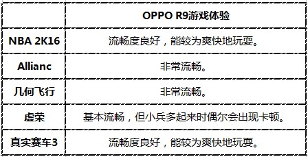 oppor9现在怎么样,用了一年的oppor9怎么样