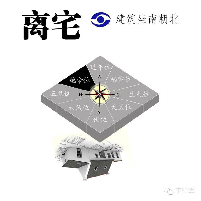 住宅风水十大准确方法图解,住宅风水4个基本方法