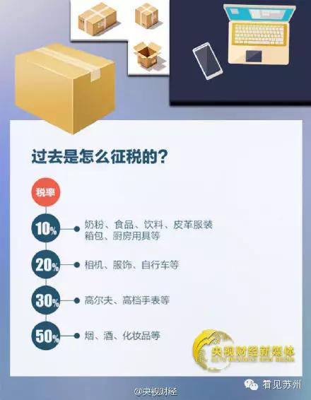 揭秘海淘背后的风险,海淘十大骗局揭秘