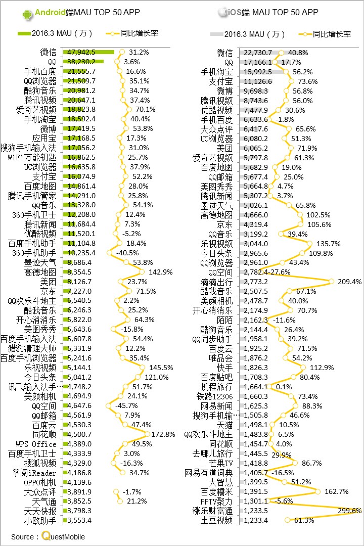 questmobile官网,questmobile数据来源