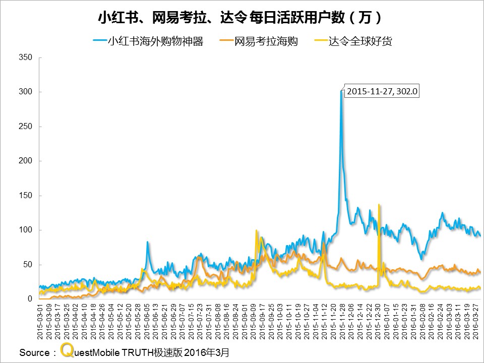 questmobile官网,questmobile数据来源