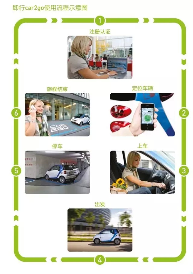 重庆car2go怎么用,car2go操作视频