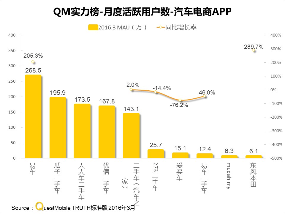 questmobile官网,questmobile数据来源