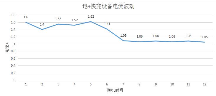 快充只是故事的开始，乐泡「淳·迅」体验评测