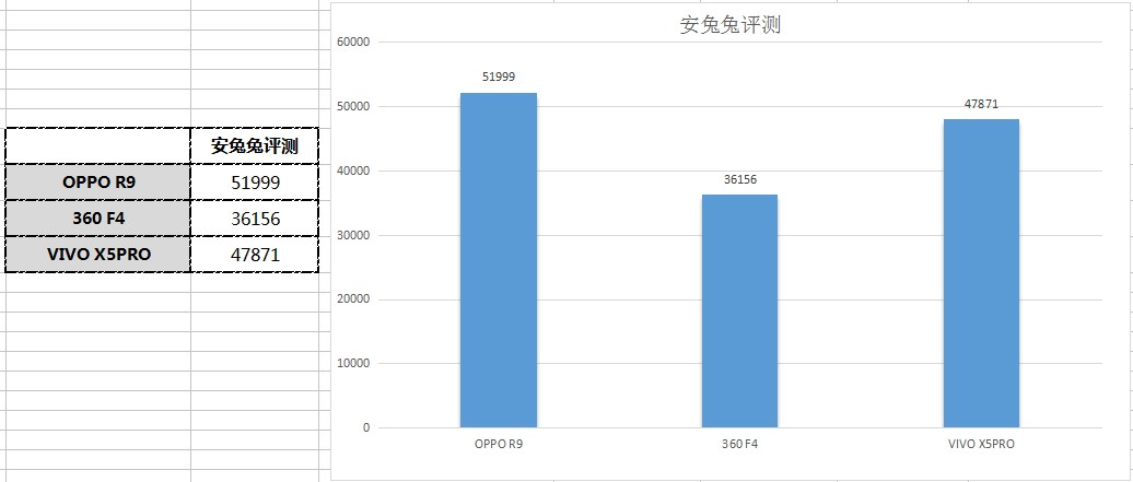 oppor9现在怎么样,用了一年的oppor9怎么样