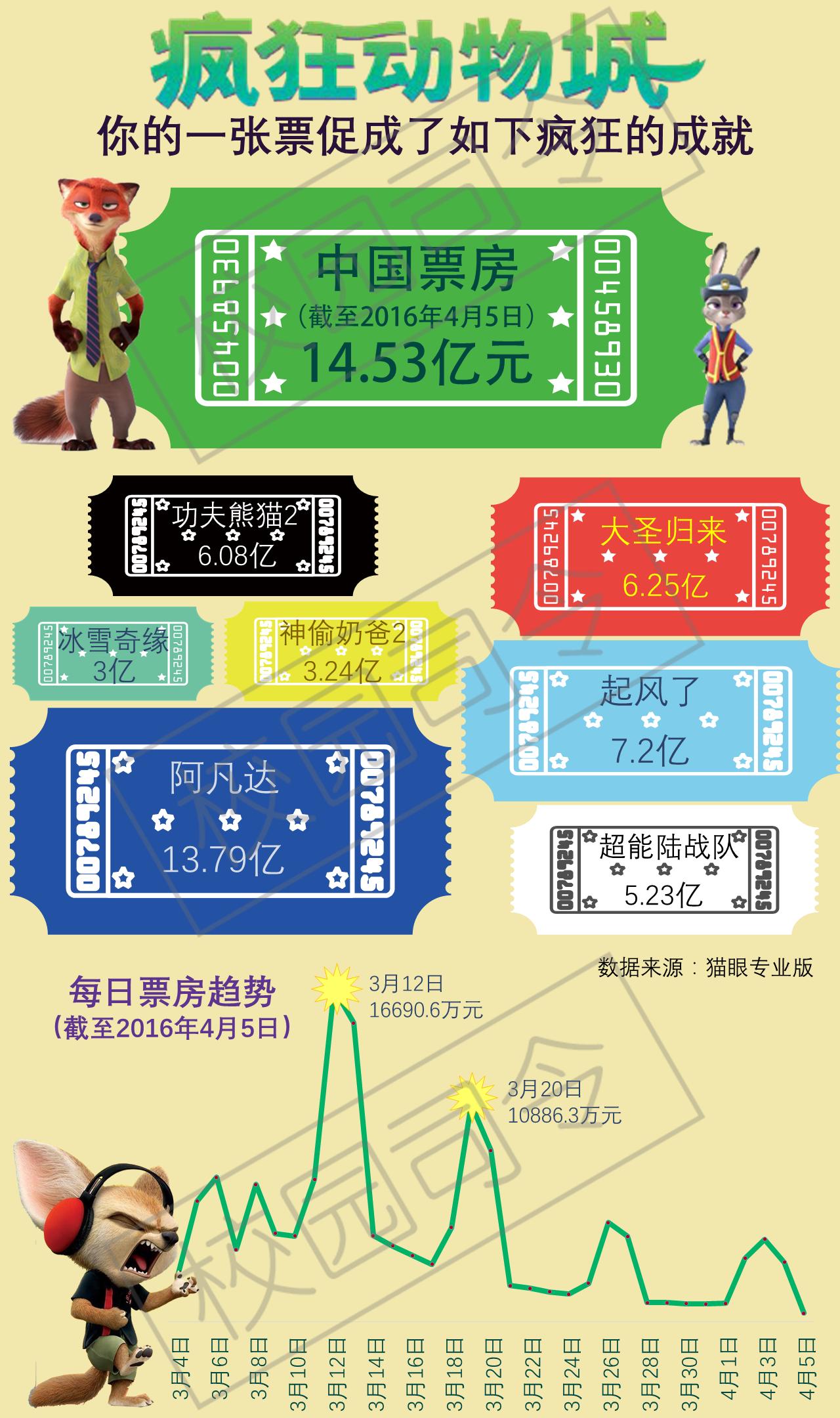 大学生必看的十部电影推荐,大学生必看的十部电影排行榜