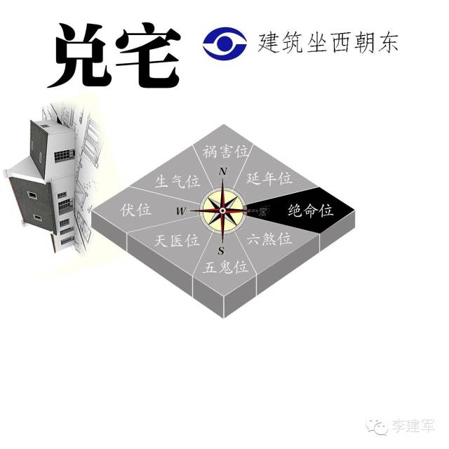 住宅风水十大准确方法图解,住宅风水4个基本方法