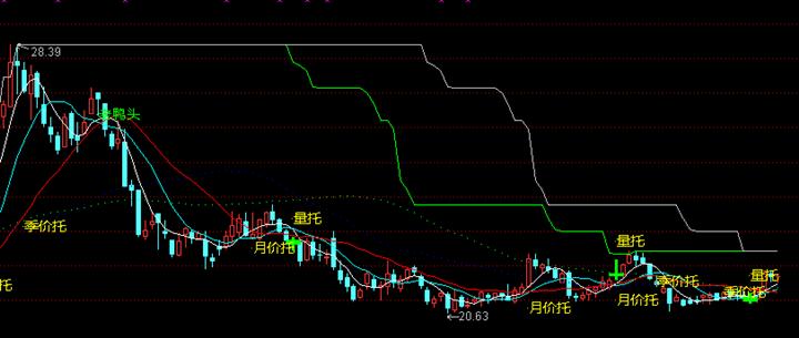 k线ma指标参数设置,学习k线均线成交量指标