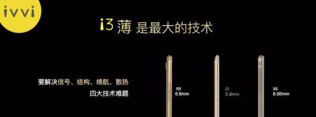 新品来袭：4.2mm金属弧边，「悦薄悦快ivvii3」发布