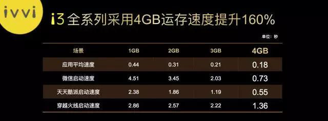 新品来袭：4.2mm金属弧边，「悦薄悦快ivvii3」发布