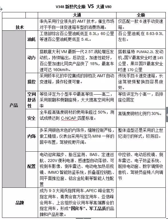 全顺最新降价消息,为何全顺从不降价