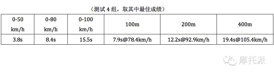 全国首测2016款银刃-刃在烧