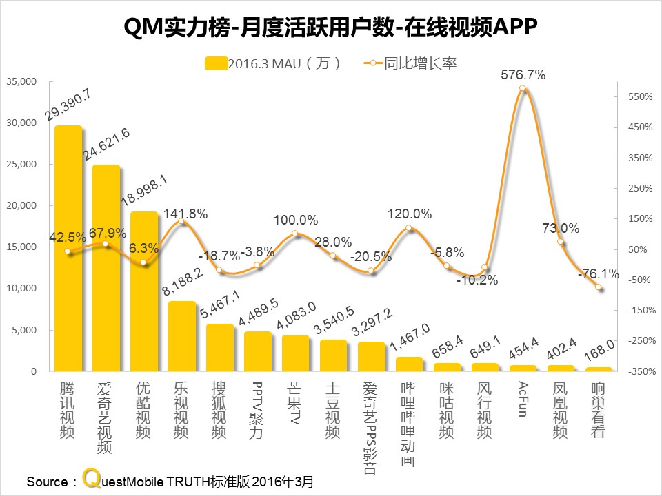 questmobile官网,questmobile数据来源