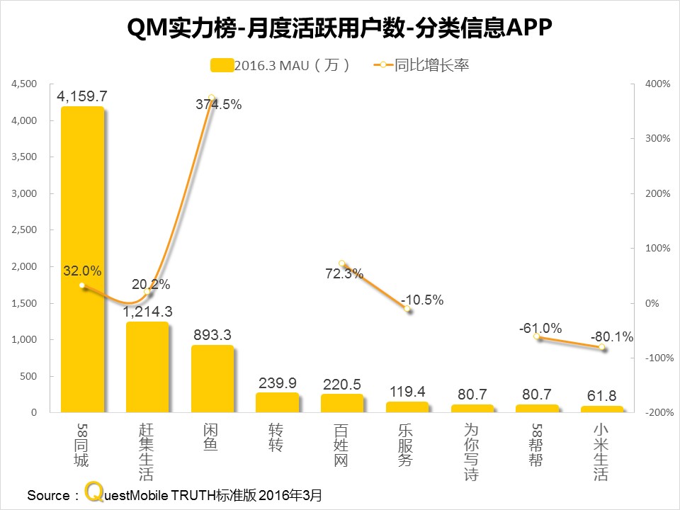 questmobile官网,questmobile数据来源