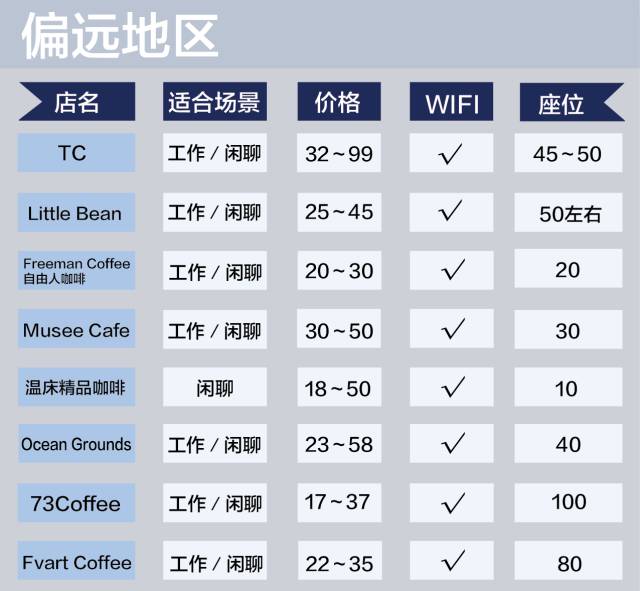 上海咖啡店十大排行榜,上海咖啡榜单