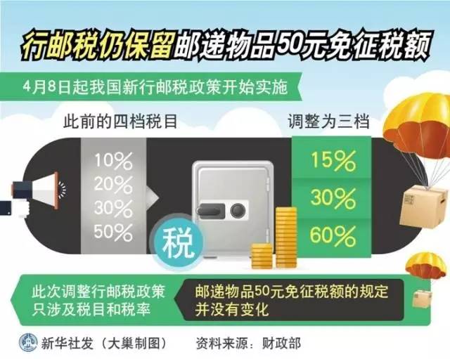 海淘关税,海淘关税上调