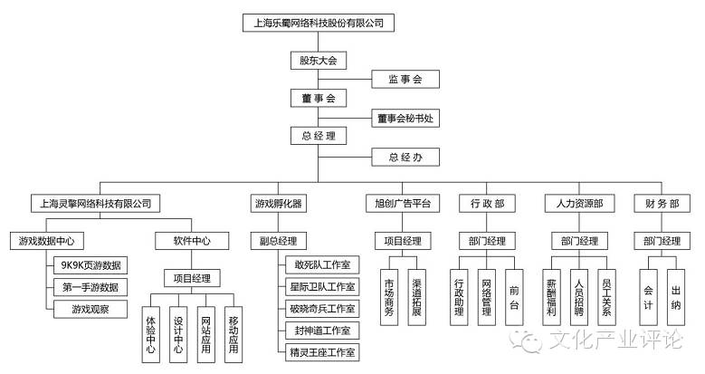 乐蜀网络做什么的,乐蜀网络科技股份有限公司