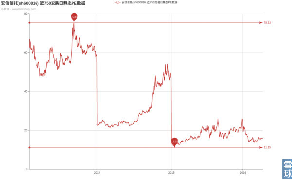 安信信托简介,安信信托兑付方案