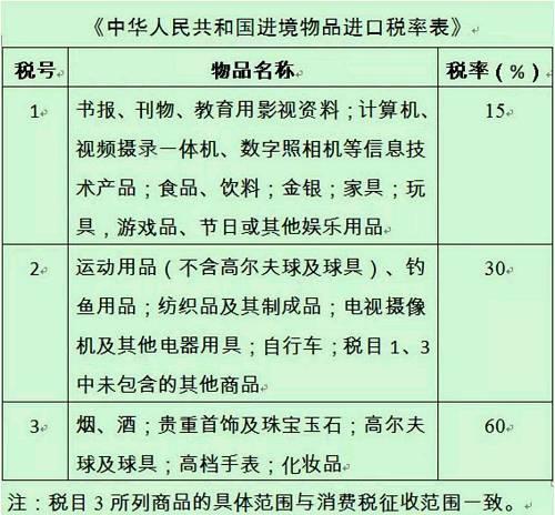 黄渤海关被扣是谣言新规后这样海淘才划算