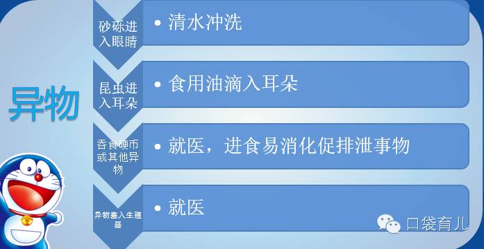收❗宝宝外伤护理！很全面！专业医生讲述！不怕一万，就怕万一，收下来备用！